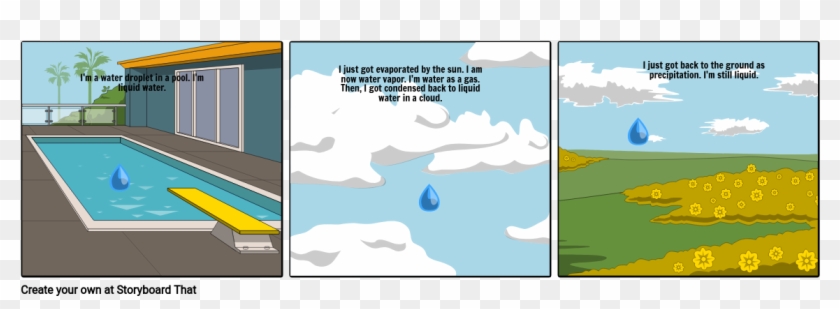 Water Cycle - Sea Clipart