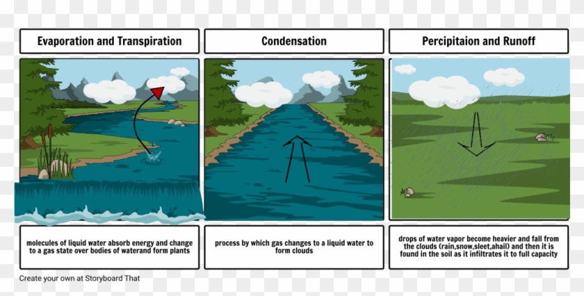 Water Cycle - Storyboard Clipart #4607324