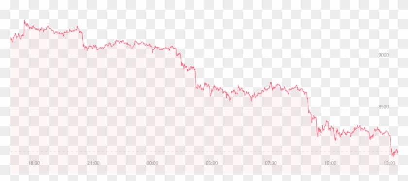 Bitcoin Price Watch - Plot Clipart #4607363
