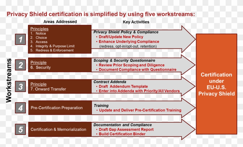 5privacyimg - Privacy Shield Vs Safe Harbor Clipart