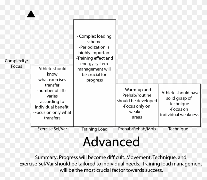 4 Pillars Of Olympic Weightlifting- Advanced - Monochrome Clipart #4608735