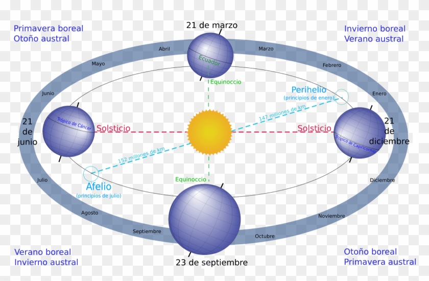 Así Lo Informó El Servicio Meteorológico Nacional Al - Equinozio Di Primavera 2019 Clipart