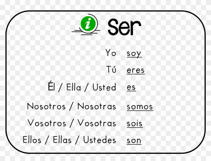 El Verbo Ser - Verbe Ser En Espagnol Clipart