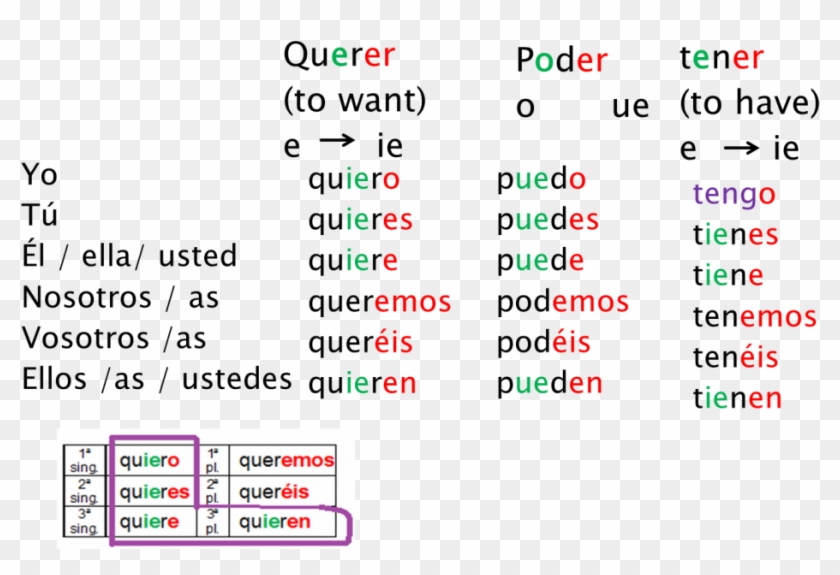 Presente De Indicativo Poder Tener Querer - Chain Letter Clipart #4614481