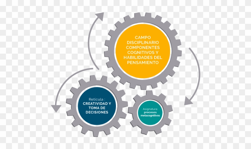 Portada » Creativdad » Engranes - Bulacan State University College Of Education Clipart