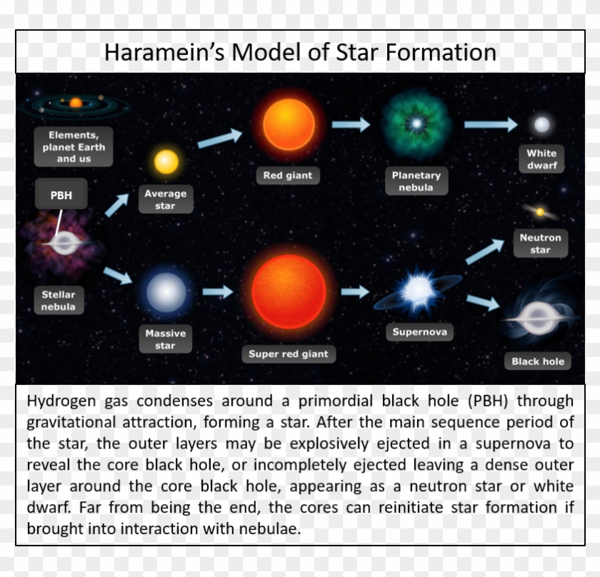 Early Epochs Of The Universe When Energy Densities - Formation Of Stars Clipart #4616560