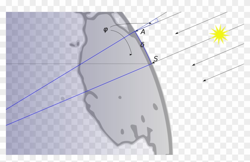 Circumference - Eratosthenes Clipart #4618587