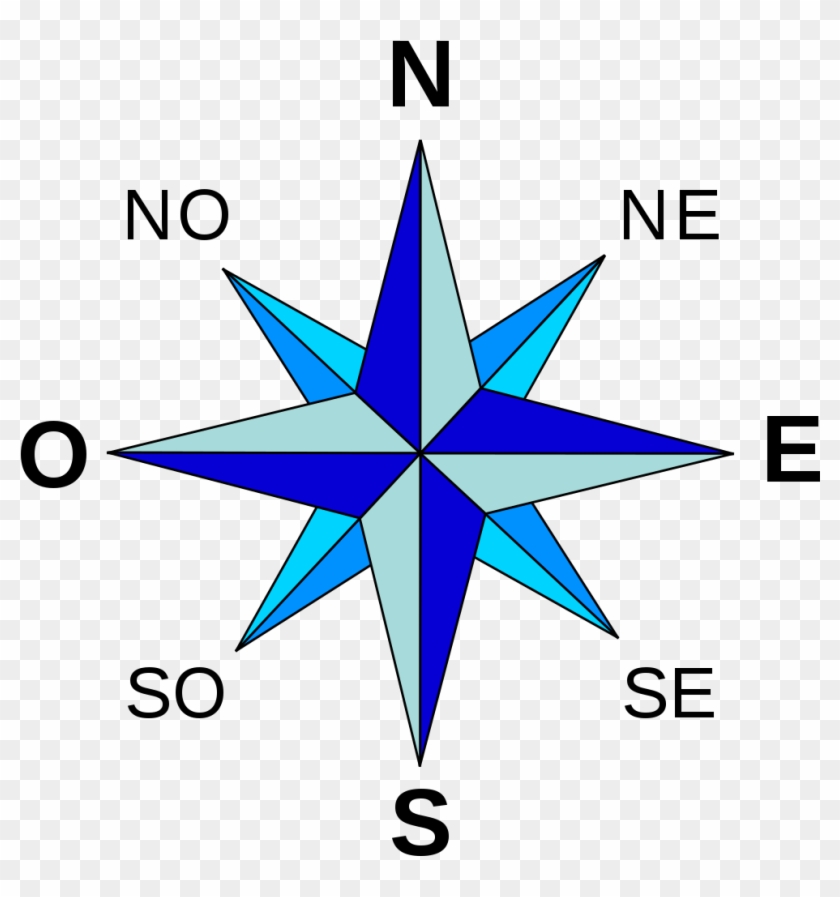 1º Eso Geografía E Historia - Cómo Es La Rosa De Los Vientos Clipart
