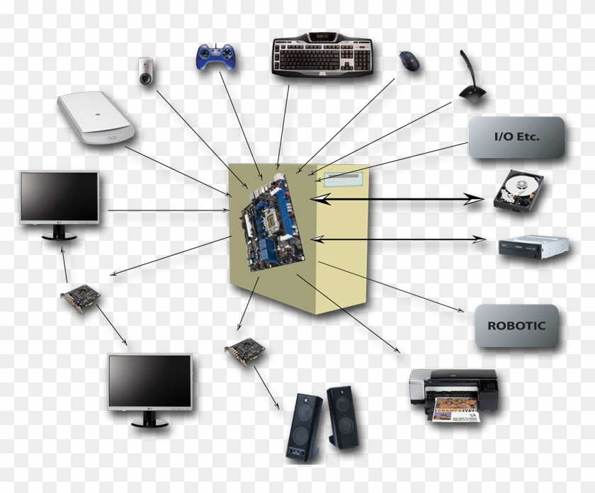 O-computador2 - Computer Network Clipart (#4618898) - PikPng
