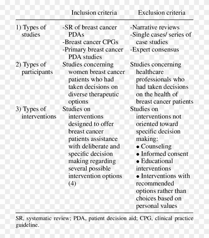 Inclusion And Exclusion Criteria For Breast Cancer - Inclusion And Exclusion Criteria Cancer Clipart #4618997