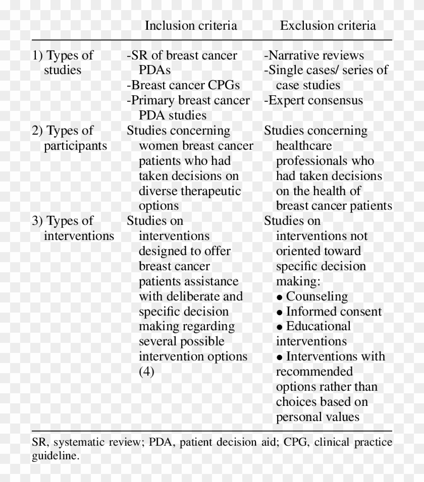 Inclusion And Exclusion Criteria For Breast Cancer - Inclusion And Exclusion Criteria Cancer Clipart