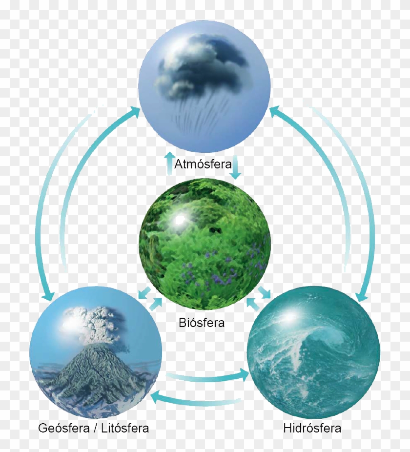 Esferas - Four Realms Of The Earth Clipart