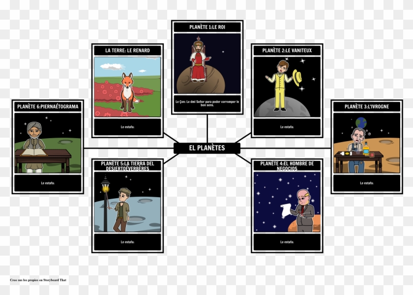 Le Petit Prince Planetas Y Lecciones - Le Petit Prince Et Les Planettes Clipart