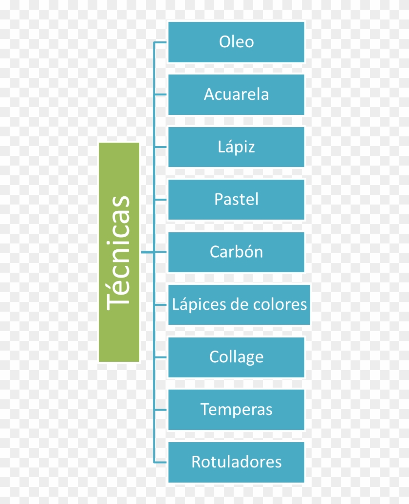 Ciencia Metodo Teoria Y Tecnica Clipart #4621197