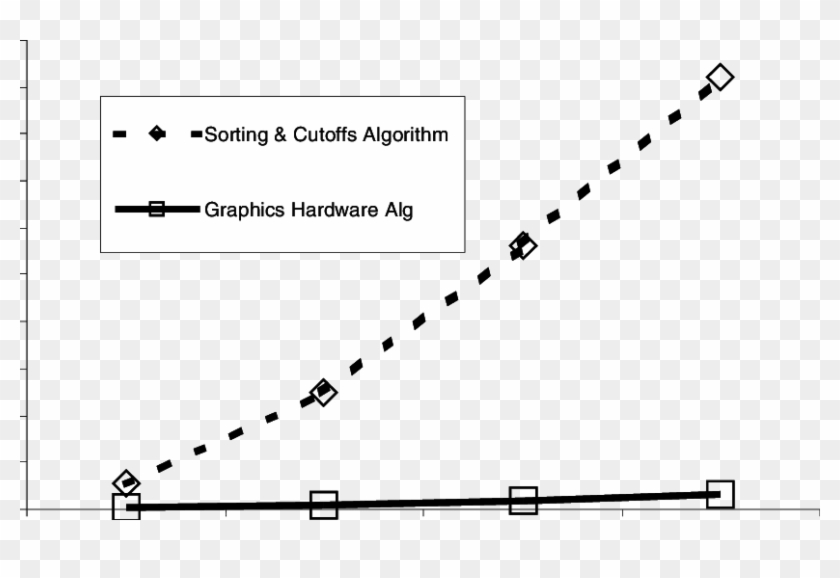 A Plot Of Algorithm Processing Time Against Fuzzy Map - Plot Clipart