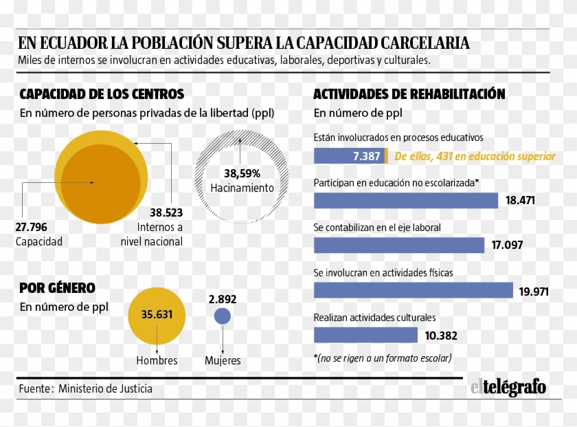 1 - 200 Recuperados - Circle Clipart