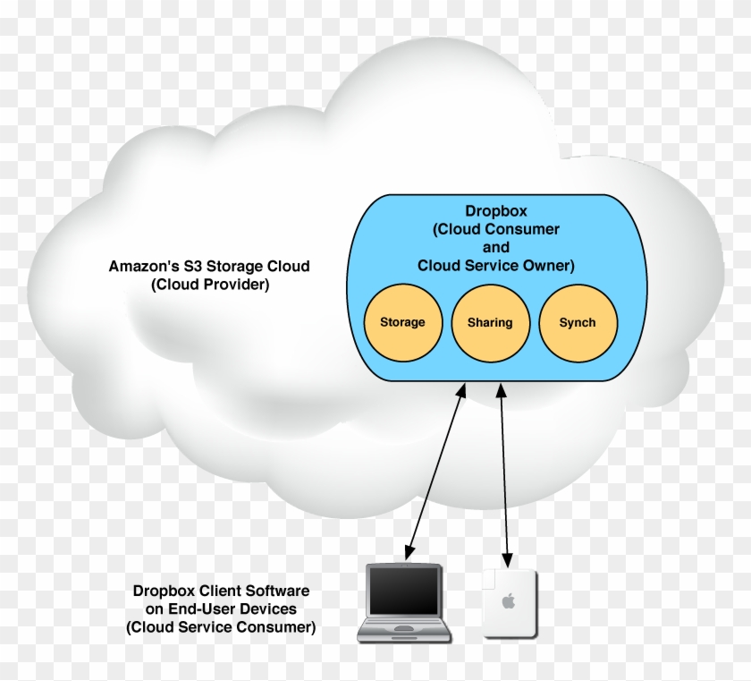 Lh Cloud Part2 - Packetfence Clipart