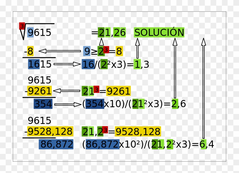 Raizcubica - Svg - Raiz Cúbica De 1024 Clipart #4625422