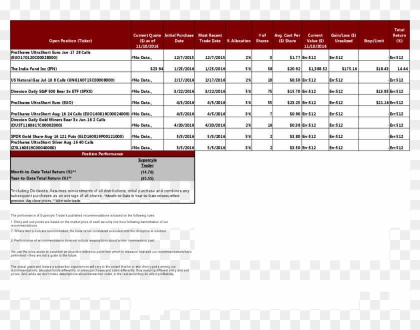 What A Government Shutdown Means For Gold And Silver - Nature Submission Status Clipart #4626425