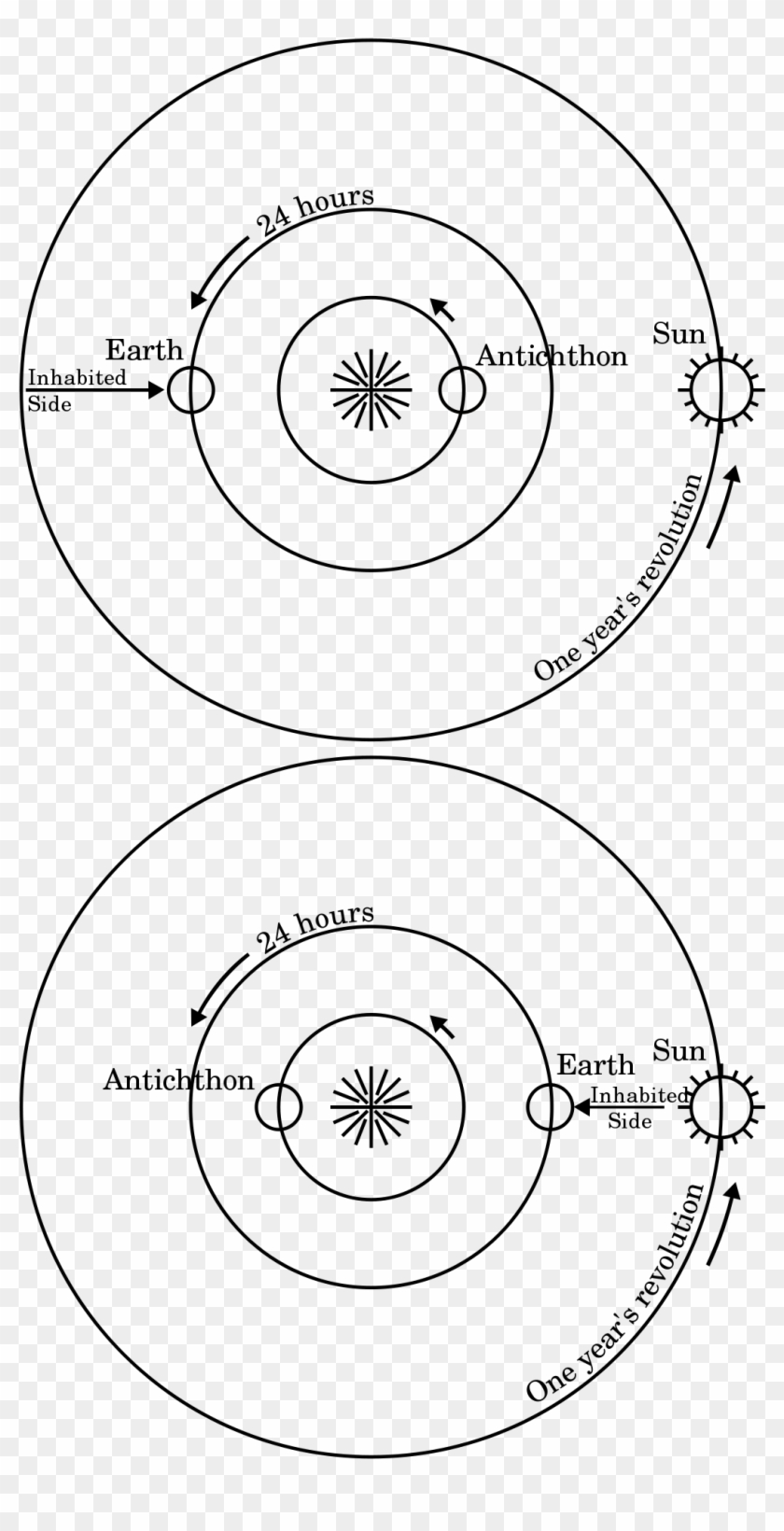 Pyrocentric Model Of The Universe Clipart #4626508