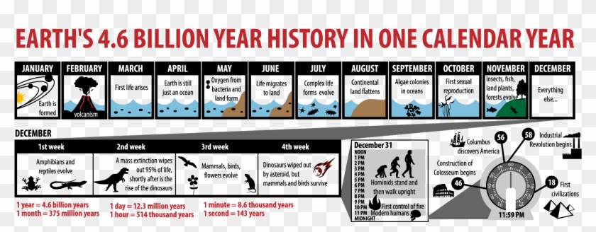 History Of Earth In Context - University Of Passo Fundo Clipart