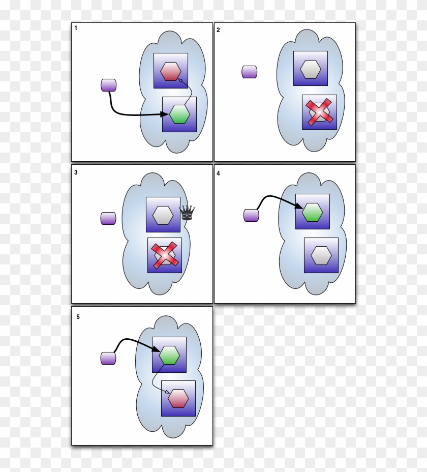 Ha 2n Masterfail Clipart