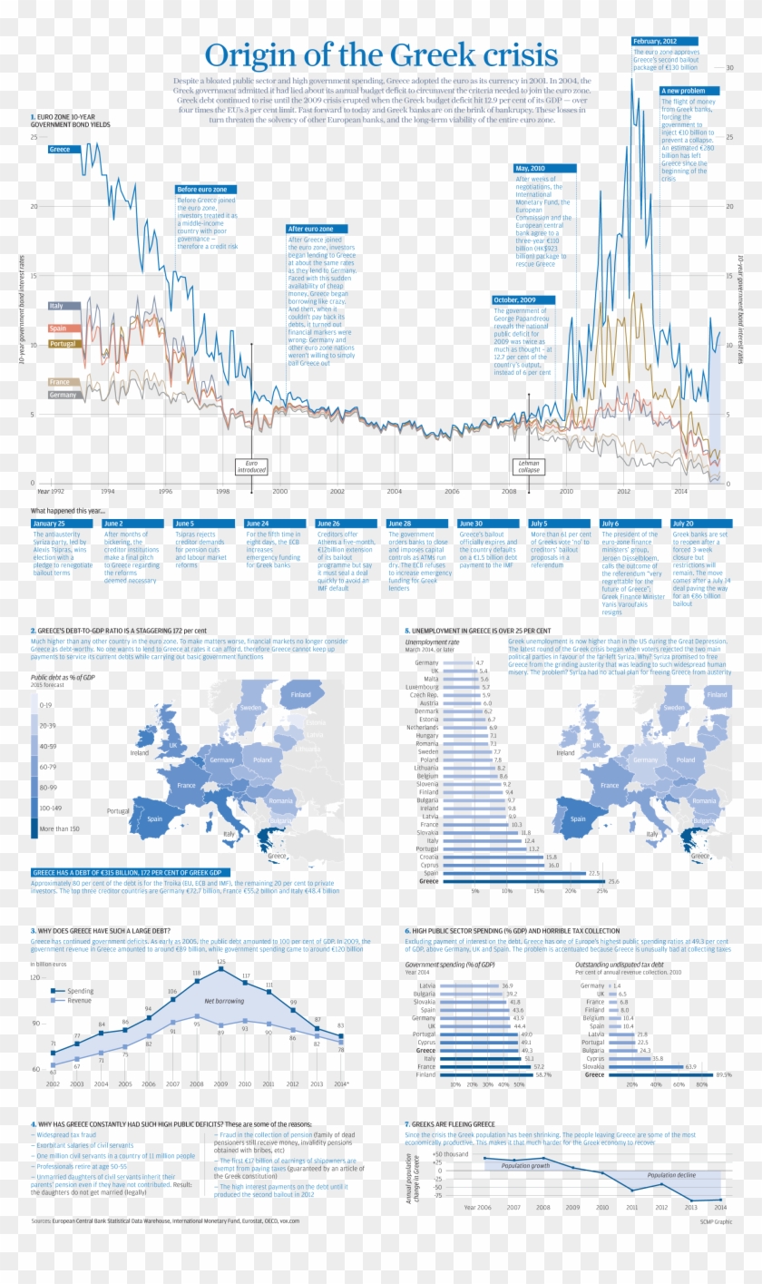 The Origin Of The Greek Crisis - Paper Clipart