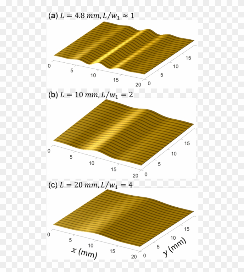 Wrinkle Shape As Influenced By The Relationship Of - Soccer-specific Stadium Clipart #4628180