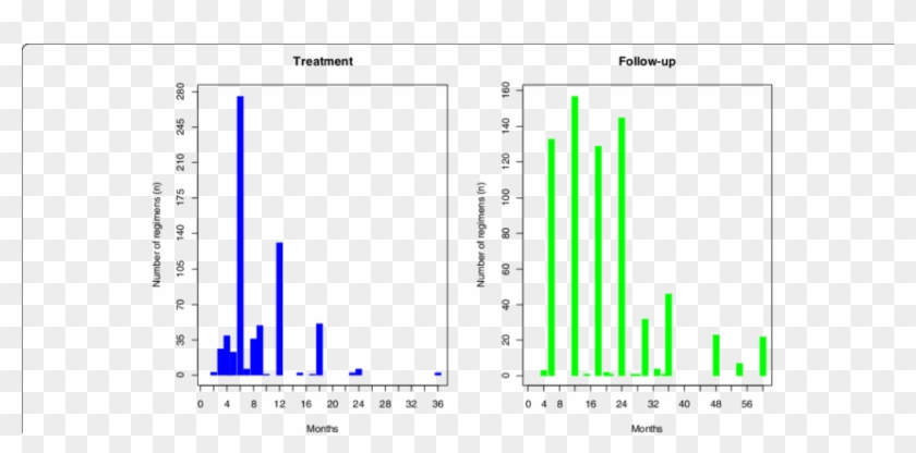 Bar Charts Illustrating The Number Of Included Studies - Plot Clipart #4629232