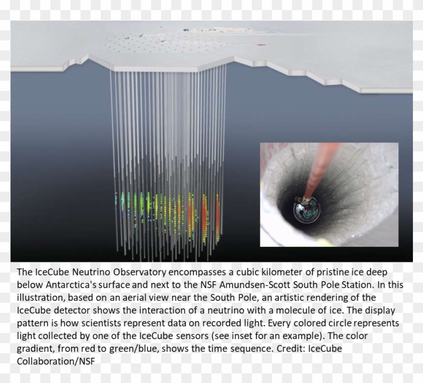 During Strong Solar Flares) And Anomalous Cosmic Rays - Brochure Clipart
