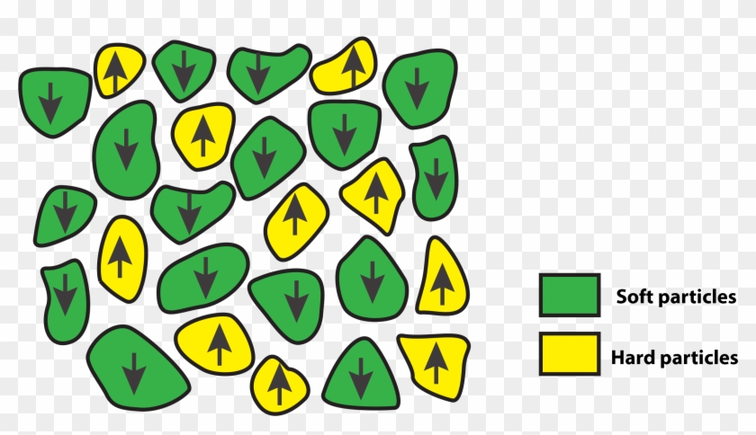 Orientation Of The Magnetic Particles In A Sample After Clipart #4633822