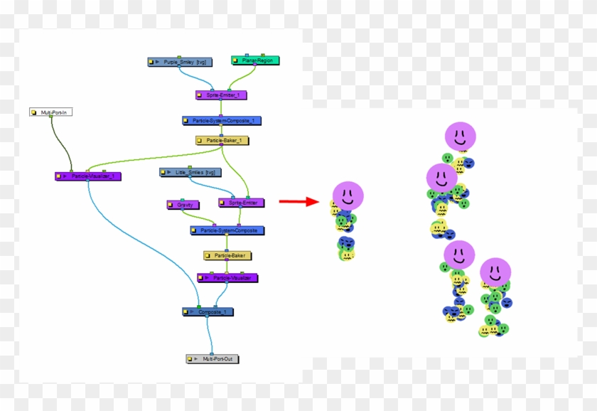 Green, Blue, And Yellow Smiley Faces - Graphic Design Clipart #4634273