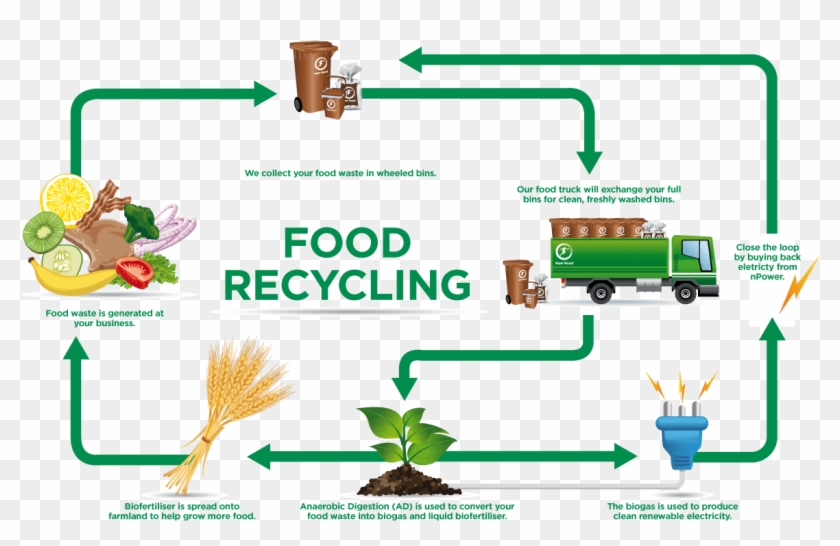 By Large Food Particles - Biogas From Food Waste Clipart #4634487