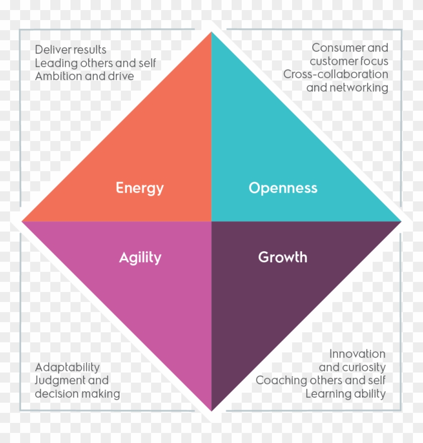 Talent And Teamship - Electrolux Core Competencies Clipart