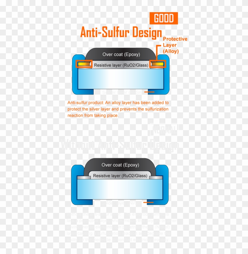 Anti-sulfur Resistor Design - Anti Sulfur Resistors Design Clipart #4637512