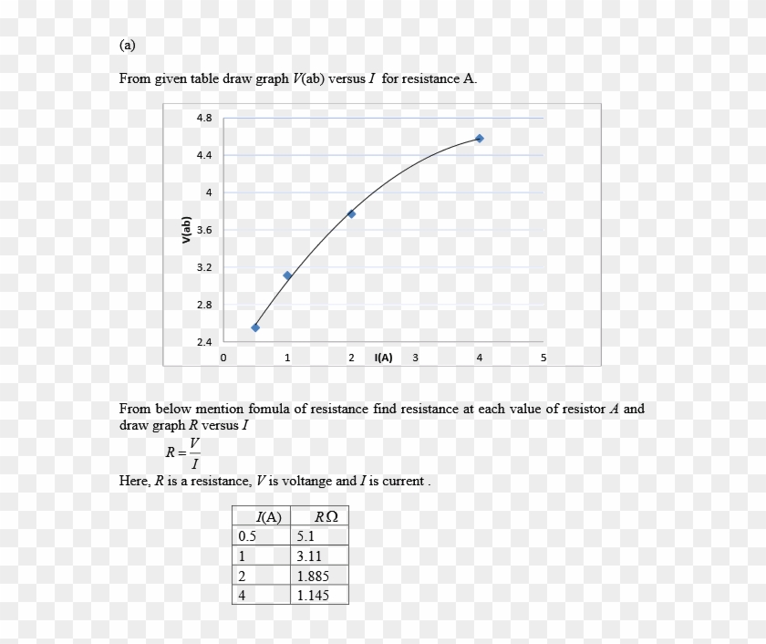 Step 1 Of - Voltage Drop Across Resistor Graph Clipart #4638245