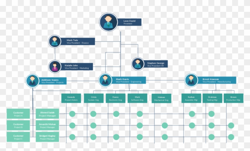 Organizational Chart Template Of Matrix Structure - Organization Structure Chart Clipart