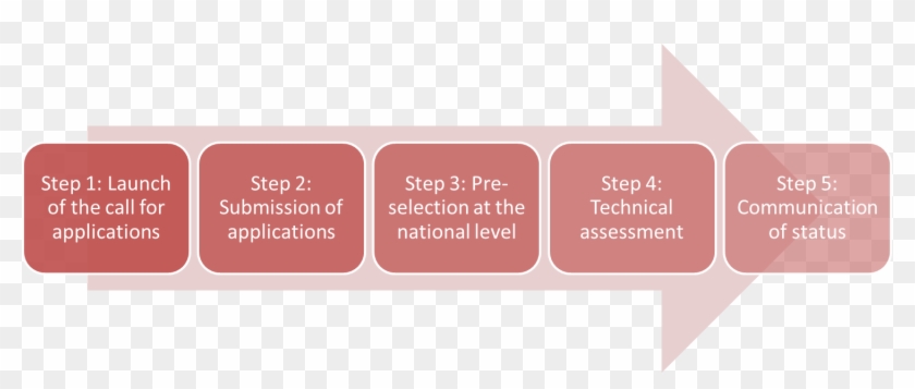 Flowchart - Orange Clipart #4639028