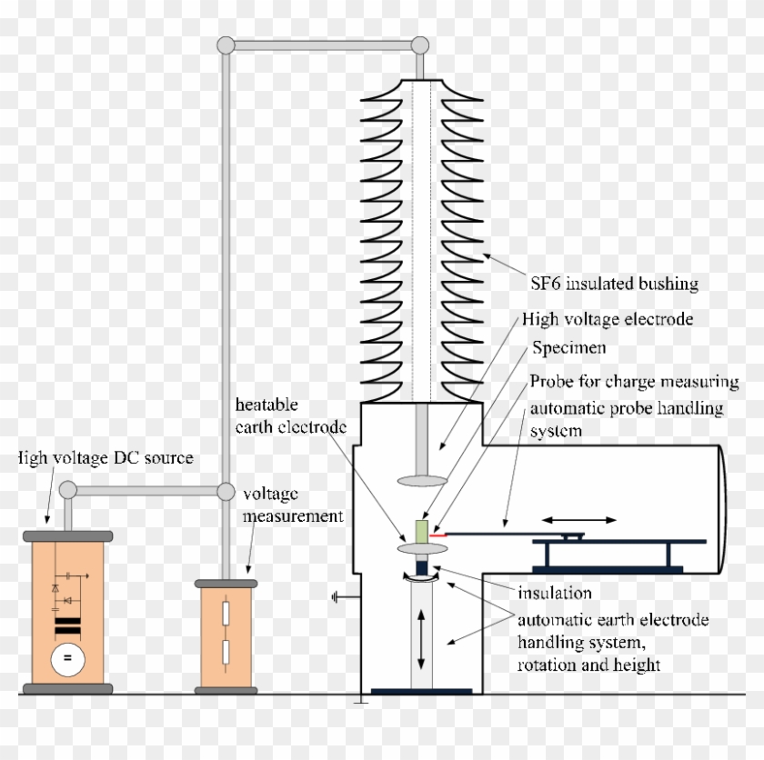 Schematic View Of The Test Setup With High Voltage - High Voltage Insulation Tester Sch Clipart