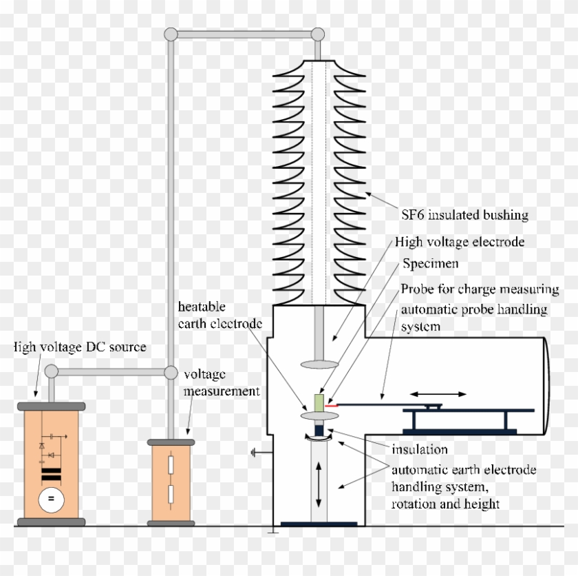 Schematic View Of The Test Setup With High Voltage - High Voltage Insulation Tester Sch Clipart #4639092
