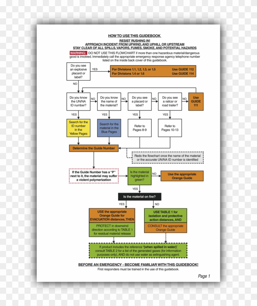 Erg Flow Chart - Emergency Response Guidebook Flow Chart Clipart #4639333