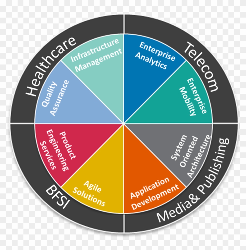 Business Technology Solutions - Medilink Global Clipart