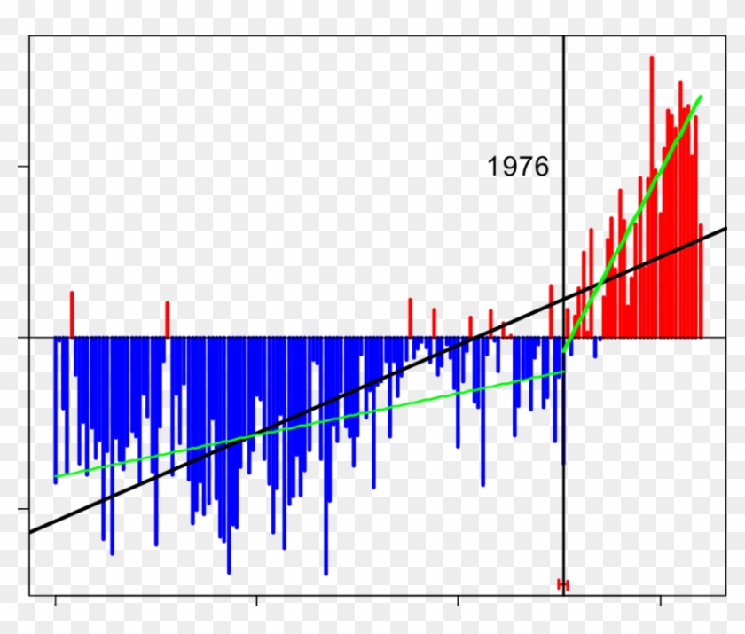 Time Series Of Global Annual Air Temperature Anomalies - Plot Clipart #4642106