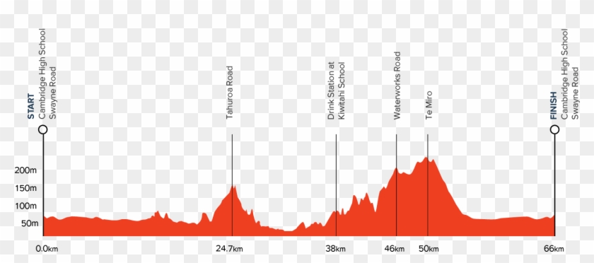 Forsyth Barr Halfling Women's Classic - Eds Of Stainless Steel Clipart
