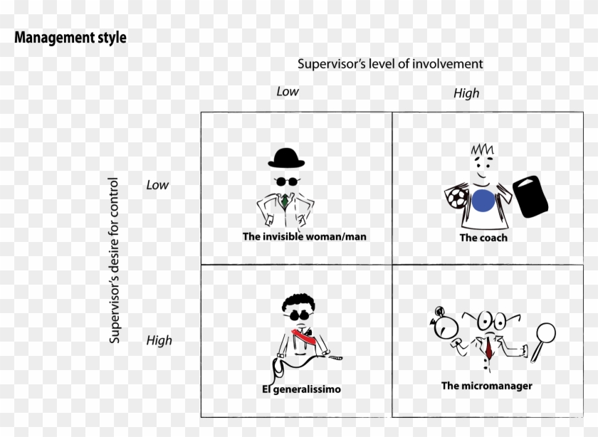 The Invisible Man/woman - Cartoon Clipart #4643488