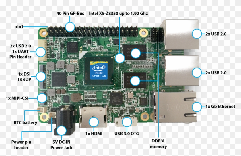 Up Board Specifications - Intel Up Board Clipart