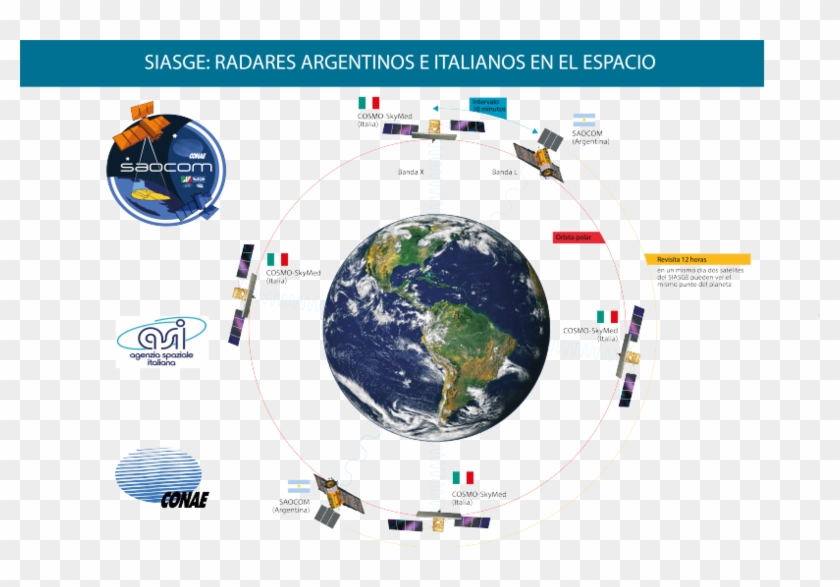Siasge Banner - Saocom 1 A Satellite Clipart
