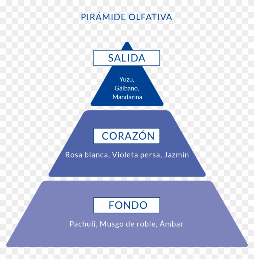 Alcohol Denat , Parfum / Fragrance, Aqua (water), Alpha-isomethyl - Graphics Clipart