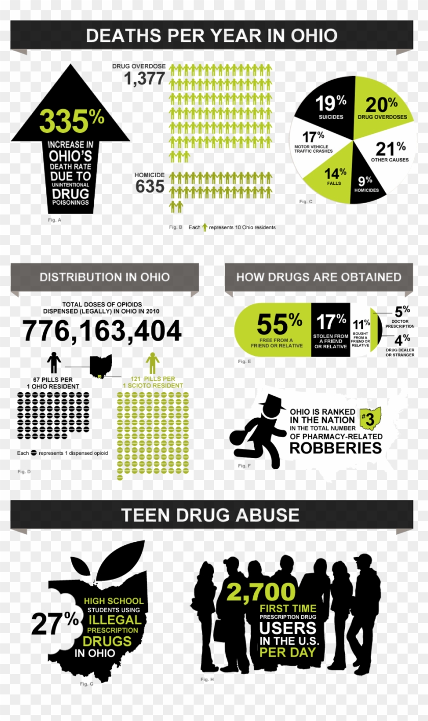 Participants Stated That Marijuana Is Commonly Used - Graphic Design Clipart #4645068