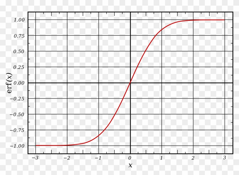 Typescript Is Exploding, Javascript Is The Fittest - Computer Constructal Law S Curve Clipart